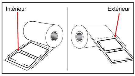 Sens de déroulement de l'étiquette