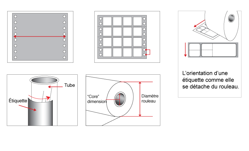 Informations techniques